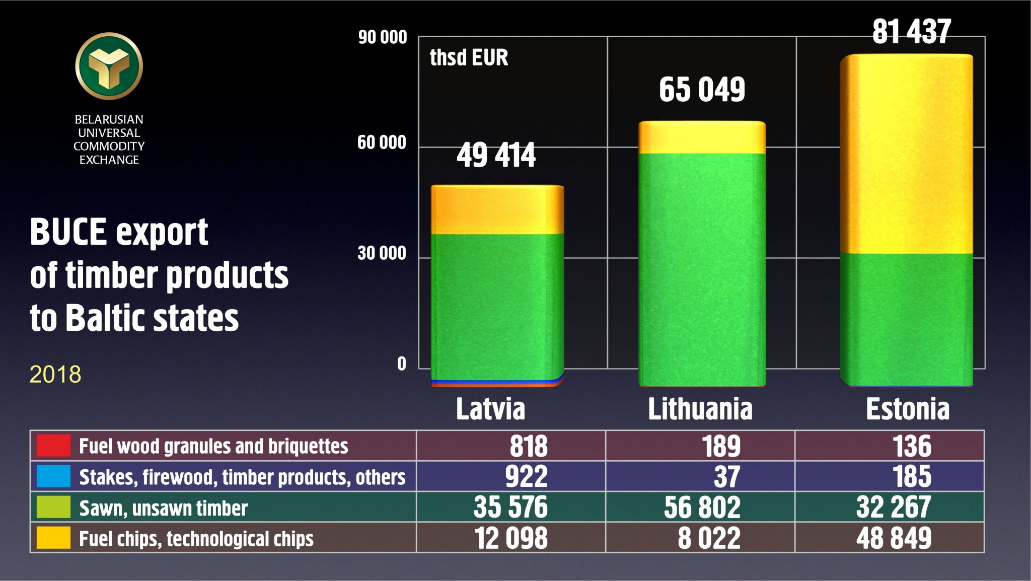 BUCE Digital bridge between Belarus and BRE Baltic Rim Economies