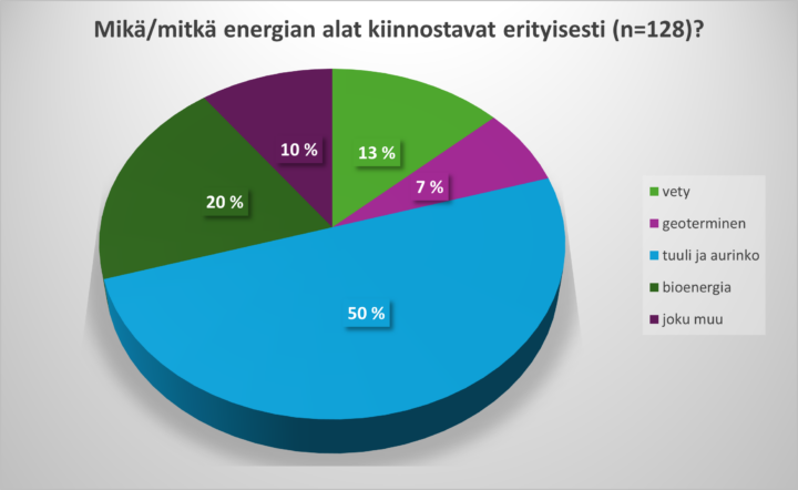Piirakkakuvaaja kiinnostavista tulvaisuuden energiaratkaisuista.