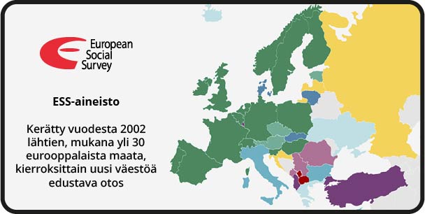 ESS aineisto