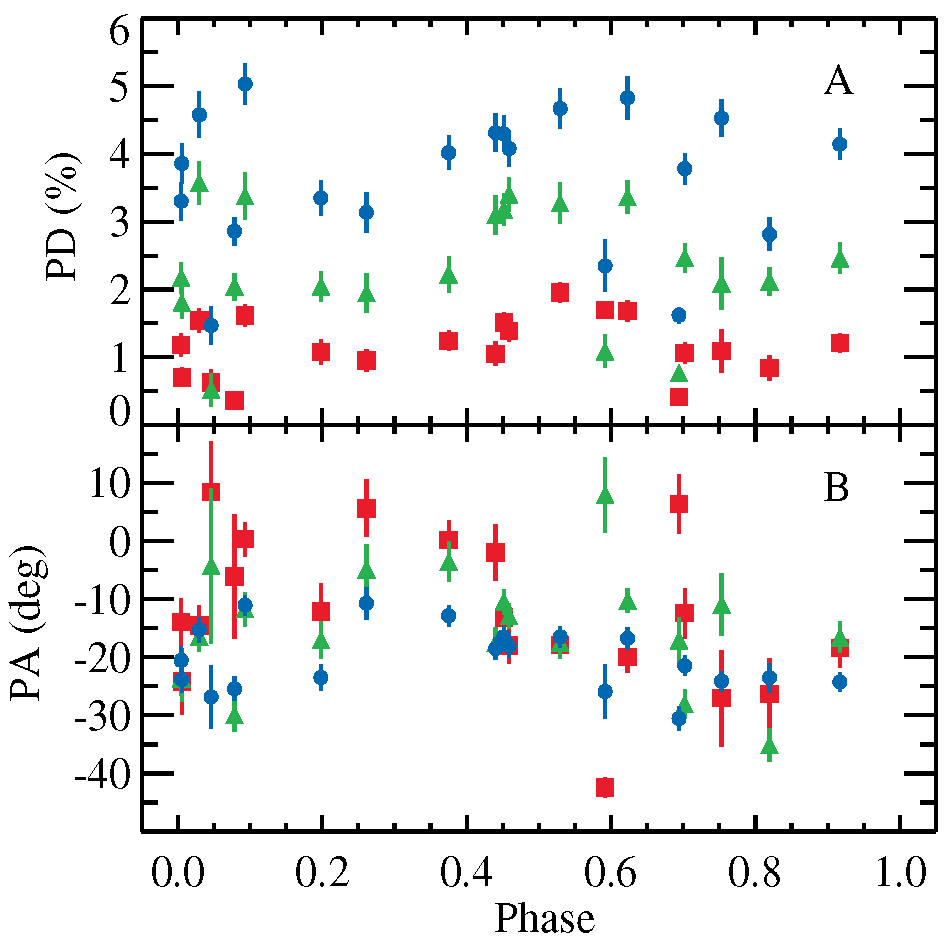 Optical polarimetry | High Energy Astrophysics at the University of Turku