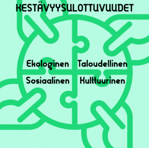 Neljä kestävyysulottuvuutta. Kuva Soila Merijärvi.