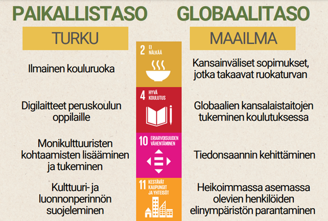 Esimerkkejä paikallis- ja globaalitason kestävyystavoitteista. Kuva: Soila Merijärvi.