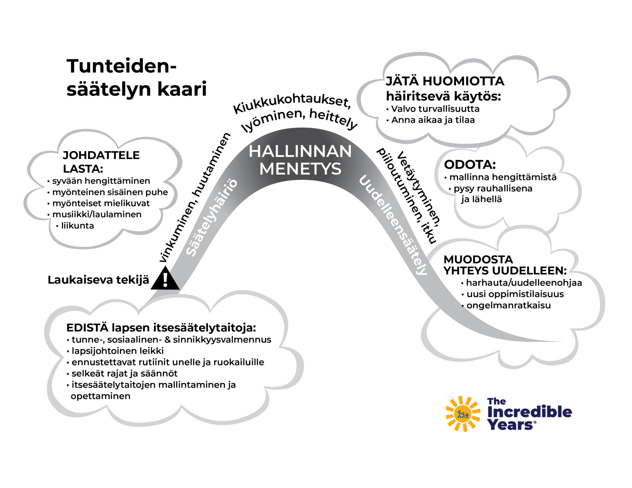 Tunnekaari.