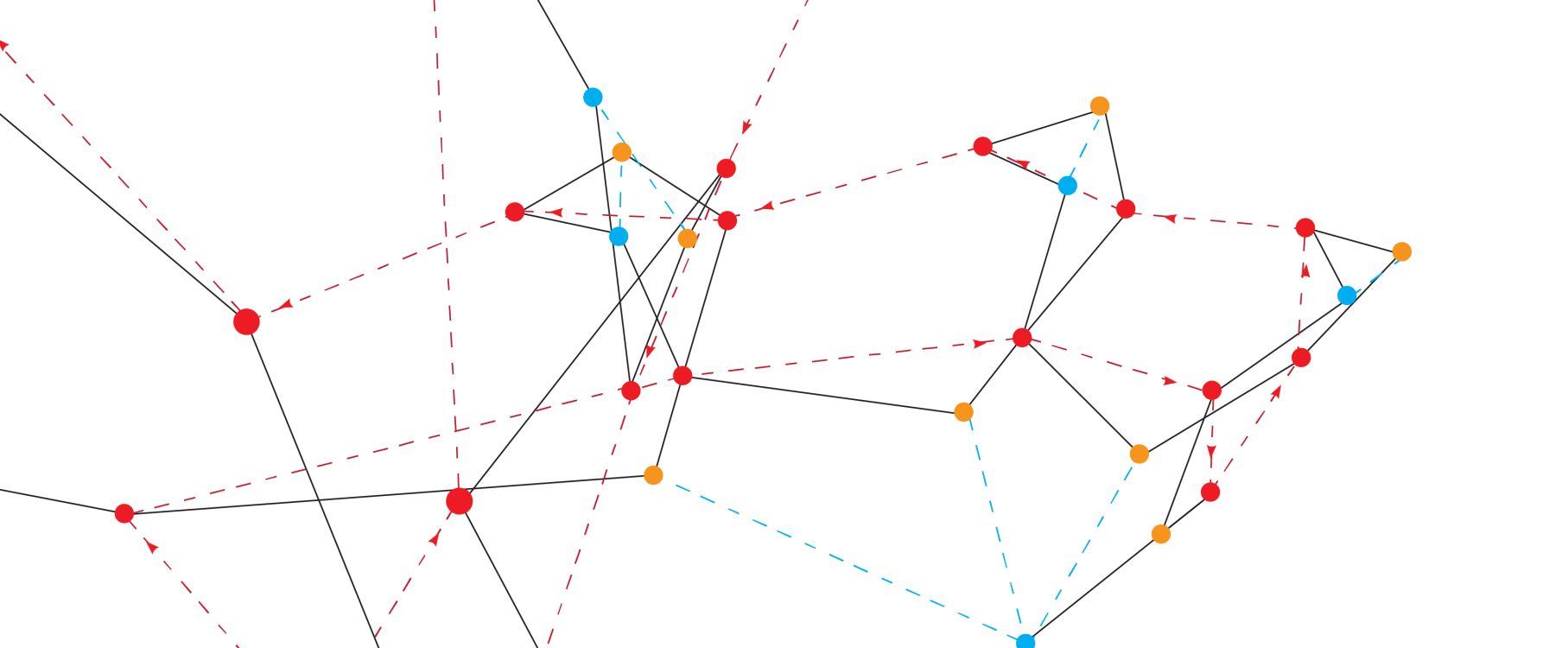fi: tyylitelty graafi GenoGraphiX-LOG-ohjelmasta / en: illustration of a graph from GenoGraphiX-LOG software