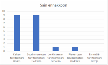 Pylväsdiagrammi osallistujien saaman ennakkotiedon riittävyydestä