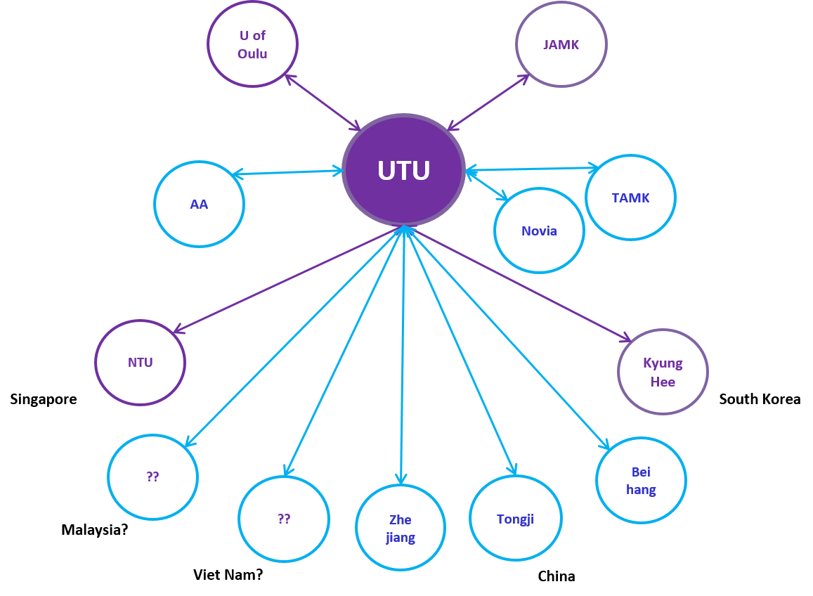 Network FinlandAsia Network for Sustainable Experience Design