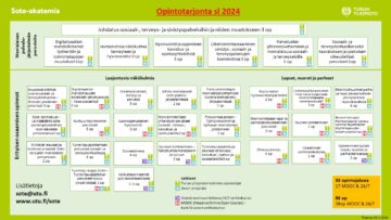 Sote-akatemian opintotarjotin sl2024