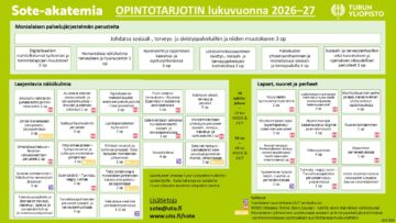Sote-akatemian opintotarjotin-kuva 18.8.2026