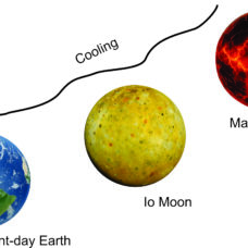 From Magma Ocean to Present Earth